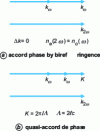 Figure 18 - Conservation of moments