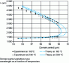 Figure 19 - Optical parametric oscillator (OPO) consisting of a PPLN pumped at 1,047 nm