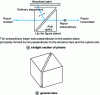 Figure 6 - Glan-Foucault polarizer