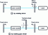 Figure 12 - Mechanical release