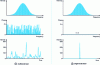 Figure 17 - Spectral and temporal intensity variations of a multimode laser and a single-mode laser