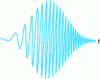 Figure 23 - Gaussian time pulse