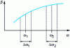 Figure 6 - Relative center frequencies at ω = ω1 and ω = ω2 and bandwidths of two propagating pulses.