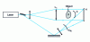 Figure 11 - Schematic diagram of wave hologram recording 