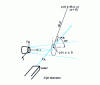 Figure 30 - Air jet – Laser path