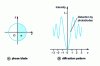 Figure 34 - Optical filtering