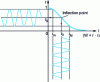 Figure 31 - Silver emulsion operating zone