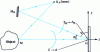 Figure 4 - Recording editing. Notations