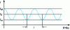 Figure 5 - Interference bangs on the hologram