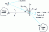 Figure 8 - Restitution montage. Notations