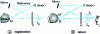 Figure 5 - Real-time holographic interferometry