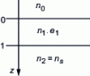 Figure 13 - Research into an anti-reflective effect on a ns-index substrate.