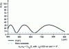 Figure 16 - Spectral position of harmonics in a 3-times-half-wave high-index layer