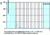 Figure 17 - Stationary field in a quarter-wave multidielectric mirror