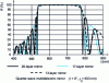 Figure 18 - Spectral reflection of a quarter-wave multidielectric mirror with different numbers of thin layers