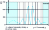 Figure 21 - Stationary field in a filter