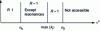 Figure 28 - Frequency windows for total reflection resonances