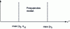 Figure 33 - Planar optics frequency window