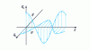 Figure 1 - Schematic representation of a plane wave