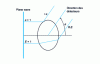 Figure 11 - Planar wave illumination