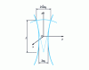 Figure 2 - Elementary structure of a Gaussian beam