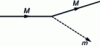 Figure 14 - Emission of a particle of mass µ by a particle of mass M