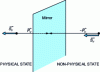 Figure 3 - Parity violation