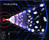 Figure 1 - Big Bang" diagram