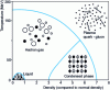 Figure 9 - Phase transitions in nuclear matter