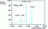 Figure 15 - Interaction of a 10.763 MeV γ photon in a 300 cm3 germanium detector