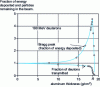 Figure 7 - Bragg curve for 190 MeV deuterons in aluminium 