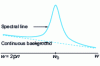 Figure 3 - Spectral line "laid" on the continuous radiation background