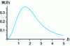 Figure 9 - Holtsmark distribution 