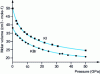 Figure 4 - Alkali halide equations of state obtained from the AP1 model (from )