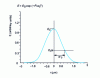 Figure 11 - Energy distribution of a laser beam (r = 0 corresponds to the beam axis)