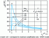 Figure 7 - Amplification rate as a function of wavenumber for different Weber numbers (Reitz)