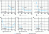 Figure 15 - Evolution of cavitation number K as a function of Reynolds number for different orifices (Dabiri et al.).