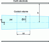 Figure 19 - Diagram of the liquid jet in the electrostatic atomizer