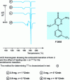 Figure 12 - Thermogram obtained for molecule F2692 form 2