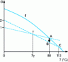 Figure 15 - Case of an enantiotropic system that can provide an ACD profile of the type shown in Fig. 