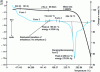 Figure 26 - ACD diagram (blue curve) and TG of the chemical entity (black curve)