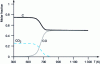 Figure 3 - Composition-temperature diagram for a carbon-dioxide mixture calculated using T Winner software [9][12]