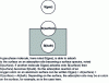 Figure 3 - Molecule in the gas phase, here noted S(gas), capable of adsorbing to the surface on an adsorption site becoming a surface species, noted S(surface)