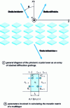 Figure 8 - Transmission and reflection of finite crystals