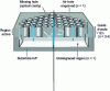 Figure 13 - The first 2D photonic crystal laser on a membrane guide 