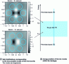 Figure 4 - Microcavity in a two-dimensional photonic crystal