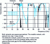 Figure 8 - Transmission spectra measured in TM polarization of a 2D crystal of metal rods in air (cyan lines) and a 2D crystal of dielectric rods (ε = 1) in air (thin black lines). 