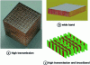 Figure 11 - Examples of high-transmission, broadband, high-transmission and broadband left-hand materials