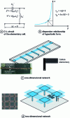 Figure 13 - Approach by C. Caloz (figures reproduced with permission)