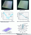 Figure 15 - Composite metamaterial